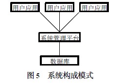 系統(tǒng)構(gòu)成模式圖