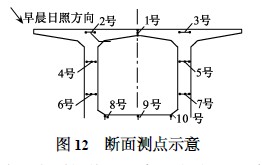 斷面測點示意圖