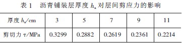 瀝青鋪裝層厚度ha對層間剪應(yīng)力的影響表