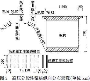 高壓分段注漿樁縱向分布示意圖