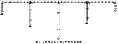 全橋整體式平面分析結(jié)構(gòu)離散圖