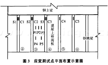 應變測試點平面布置示意圖