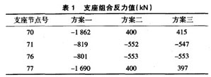 支座組合反力值