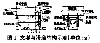 圖1支墩與滑道結構示意(單位：m)