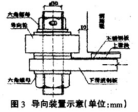 圖3 導向裝置示意(單位：mm)