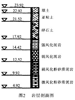 圖2 巖層剖面圖