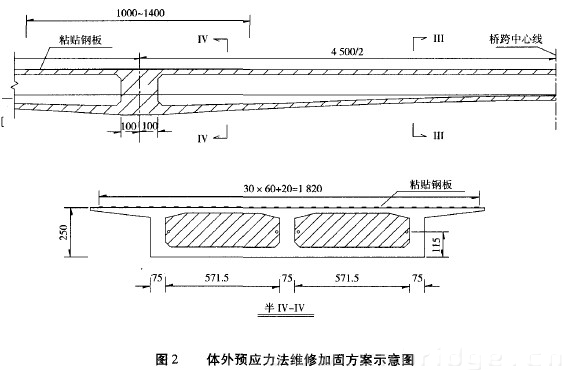 圖2 體外預應力法維修加固方案示意圖