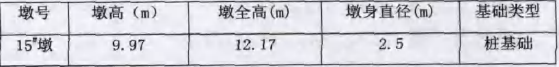 表1     #15橋墩技術資料