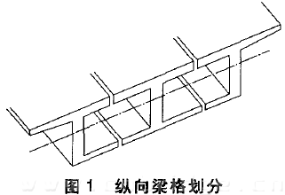 圖1 縱向梁格劃分