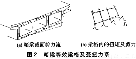 圖2 箱梁等效梁格及受扭力系