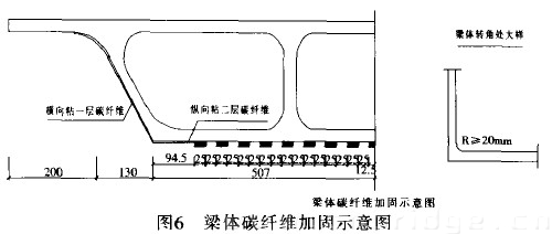 圖6 梁體碳纖維加同示意圖