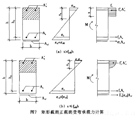 圖7 矩形截面正截面受彎承載力計(jì)算