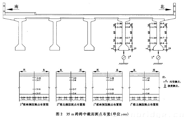 圖2 35m跨跨中截面測點(diǎn)布置(單位：cm)