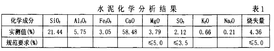 水泥化學(xué)分析結(jié)果 表1