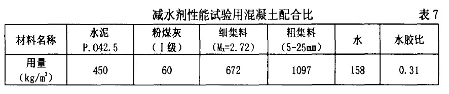 減水劑性能試驗用混凝土配合比 表7