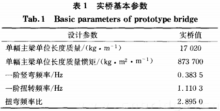 表一 實橋基本參數(shù)