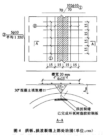 圖4 拱板、拱波裂縫上部處治圖（單位：cm）