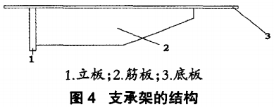 支撐架的結(jié)構(gòu)