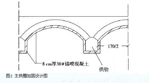 主拱圈加固設(shè)計(jì)圖