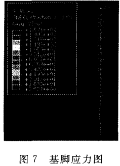 基腳應(yīng)力圖