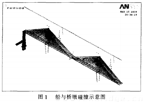 船與橋墩碰撞示意圖