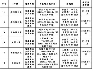 6處區(qū)間測速設備設置