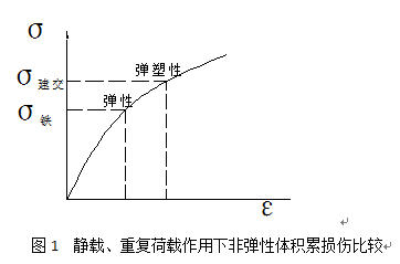 土木工程結(jié)構(gòu)受力安全問題的思考