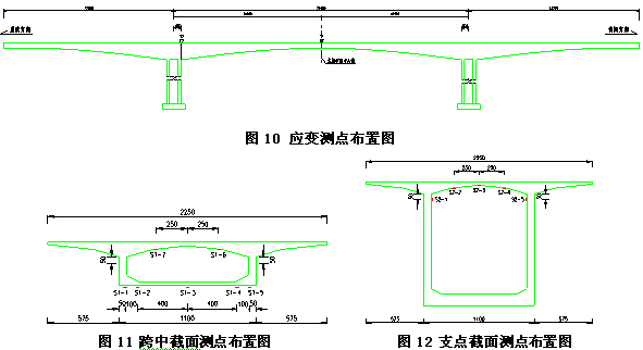 大跨徑預(yù)應(yīng)力混凝土連續(xù)剛構(gòu)橋健康監(jiān)測系統(tǒng)設(shè)計(jì)與研究