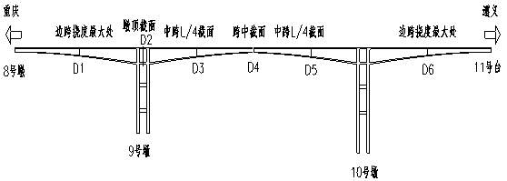 韓家店I號(hào)特大橋健康監(jiān)測(cè)系統(tǒng)工程的設(shè)計(jì)與實(shí)現(xiàn)