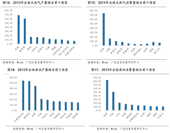 廣發(fā)：一路一帶俄羅斯是最大市場 存歷史性機(jī)遇