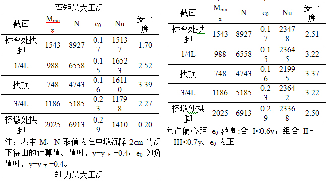 復合主拱圈加固雙跨空腹式石拱橋應用與研究