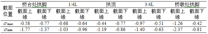 復合主拱圈加固雙跨空腹式石拱橋應用與研究