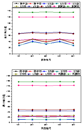 大跨變截面懸鏈線雙曲拱橋加固后承載能力分析