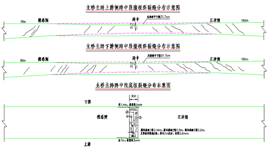 營運期間橋梁裂縫處治方法研究