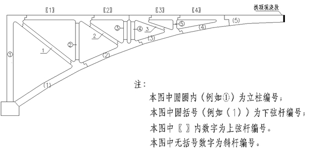 150米跨桁架拱橋檢測(cè)