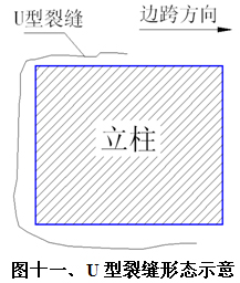 150米跨桁架拱橋檢測(cè)