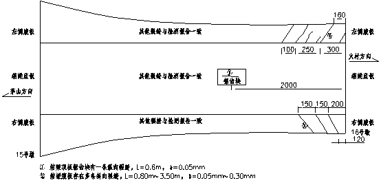 大跨徑預應力混凝土連續(xù)梁橋檢測及病害成因分析