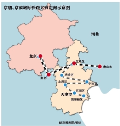 京唐、京濱城際鐵路大致示意圖