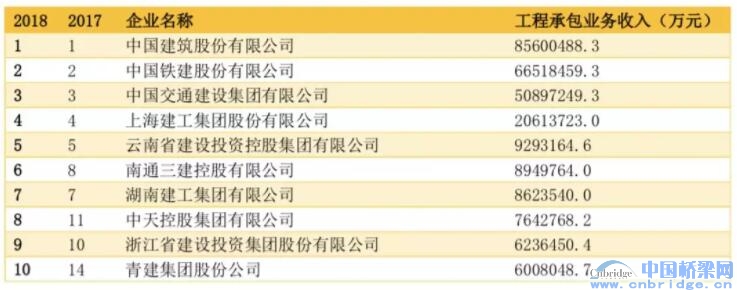 2018中國(guó)工程設(shè)計(jì)企業(yè)60強(qiáng)/承包商80強(qiáng)