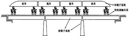 車橋耦合分析綜述及仿真方案